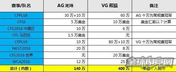 CF2016ع cf