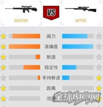 CFMSG90武器介绍 MSG90属性评测