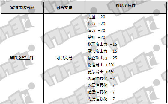 dnf2016괺Ǯ dnf2016괺Ʒ