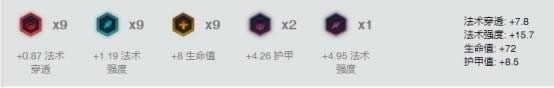 LOL7.20װ츳 е淨