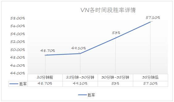 LOL7.13ӰVNô LOL7.13汾VNװ츳