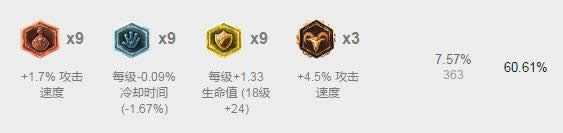 lol7.5汾ǿӢTOP1 lol7.5汾·ǿӢƼ