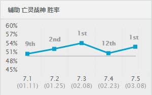 lol7.5汾ǿӢTOP1 lol7.5汾·ǿӢƼ