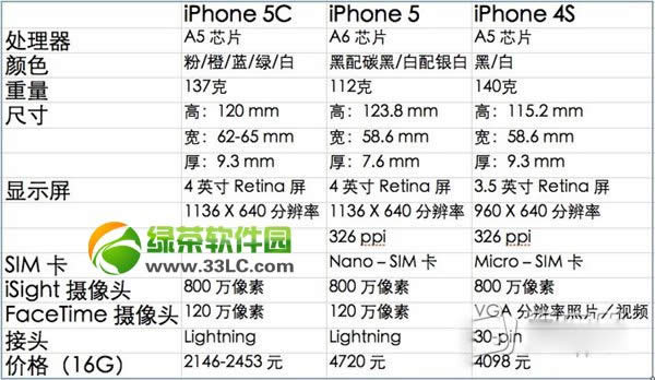 iphone5cǮiPhone5c+۸+ý