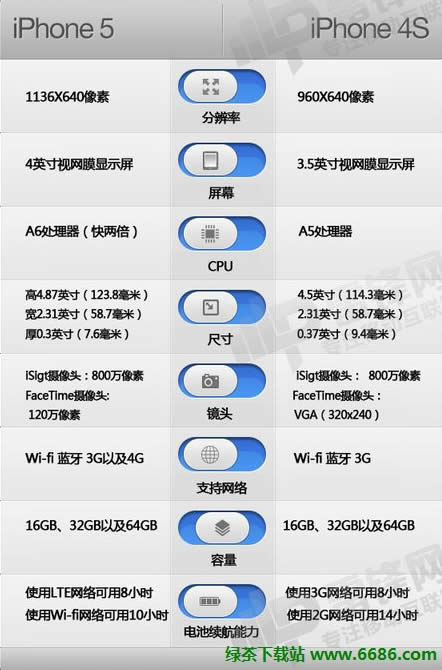 OiPhone5wF01