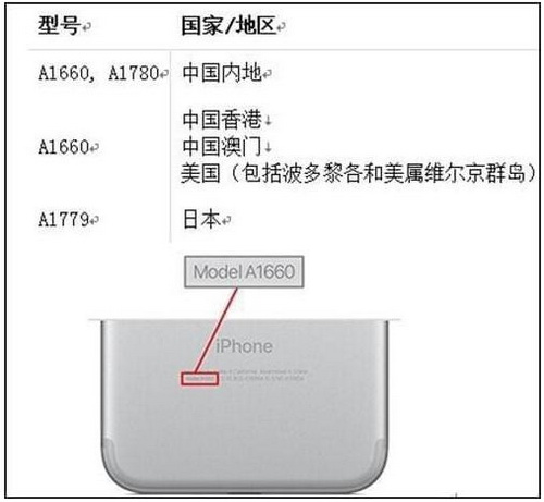 Oiphone7oôk Oiphone7oԭʲô