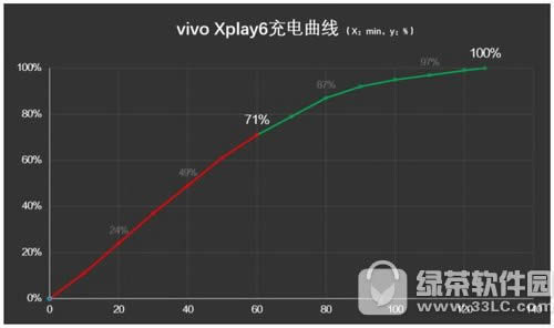 vivo xplay6 vivo xplay6ô3