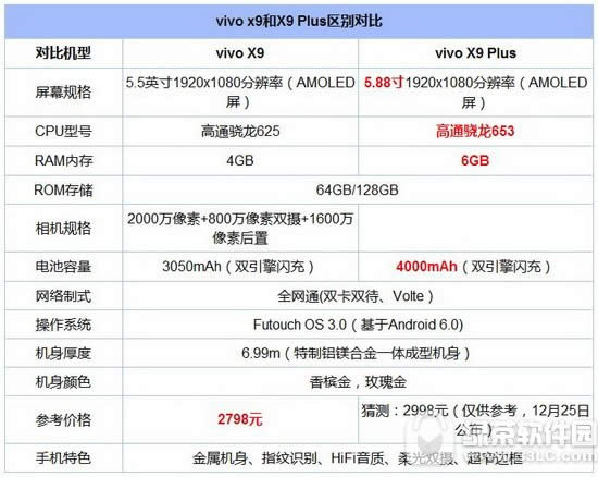 vivo x9x9plusԱ vivo x9plusvivo x9ʲôͬ