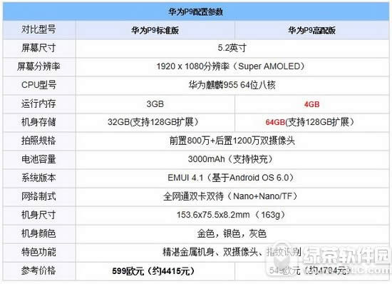 vivo x7plus뻪Ϊv8Ƚ Ϊҫv8vivo x7plusһ