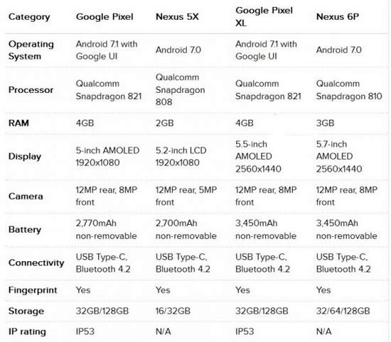 ȸpixel/pixel xl/nexus5x/nexus6pԱ1