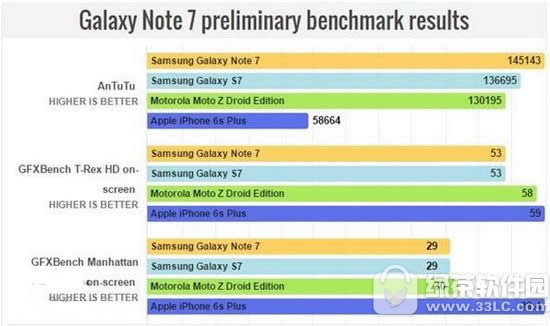 3note7ֶܷ 3note7ܷ