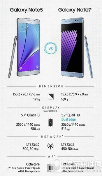 note7note5ĸ note5note7