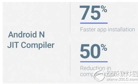 android nʲô android n¹Ԕ