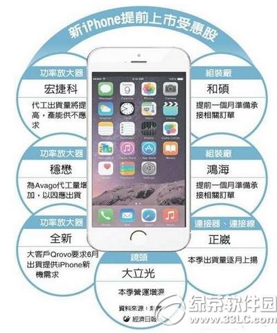 iphone6sɶʱУƻiphone6sʱ