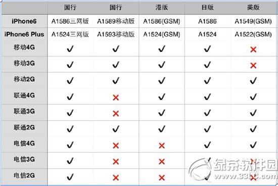 iphone6 a1586/a1589/a1524/a1593ͺ