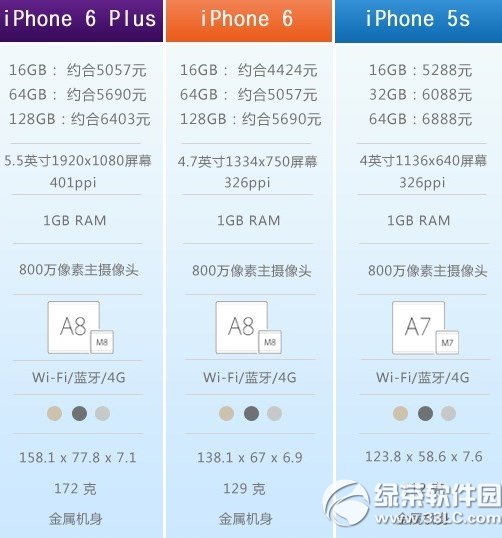 iphone6 plusiphone5sЩiphone6 plus5s