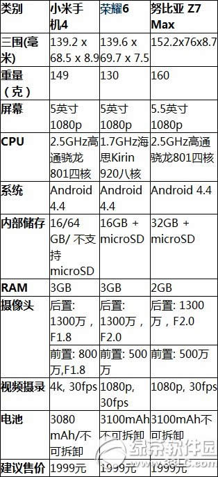 С4nubia z7 maxһãС4Ŭz7 maxñȽ