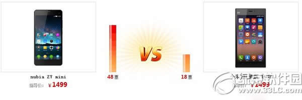 nubia z7 miniС3һãz7 miniС3ñȽ
