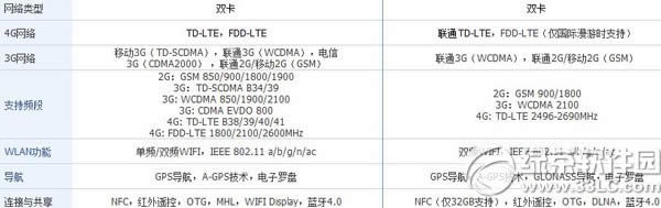 nubia z7 maxҫ6һãŬz7 maxҫ6ñȽ