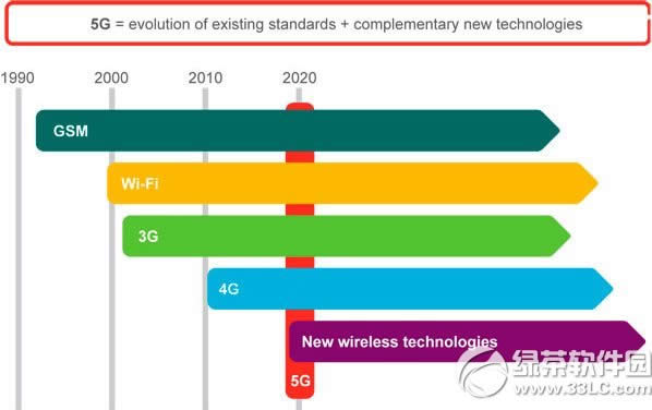 5g5g