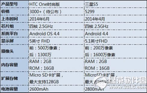 htc oneʱаhtc oneʱа