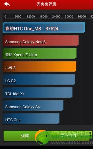 htc m8iphone5sĂhtc one m8O5s^e2