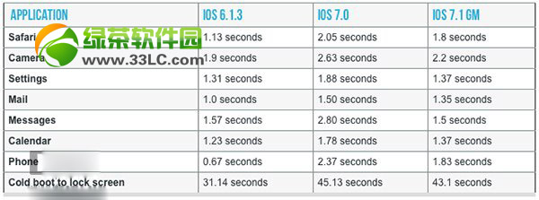 iphone4ios7.1ʽiphone4ios7ʹ