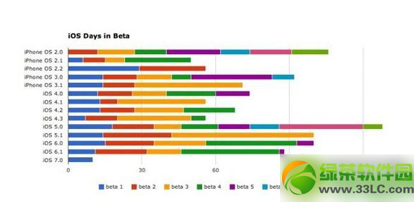 ios7.1 beta3ɶʱios7.1 beta3̼عʱ