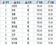 SPSSӋむBMIֵ