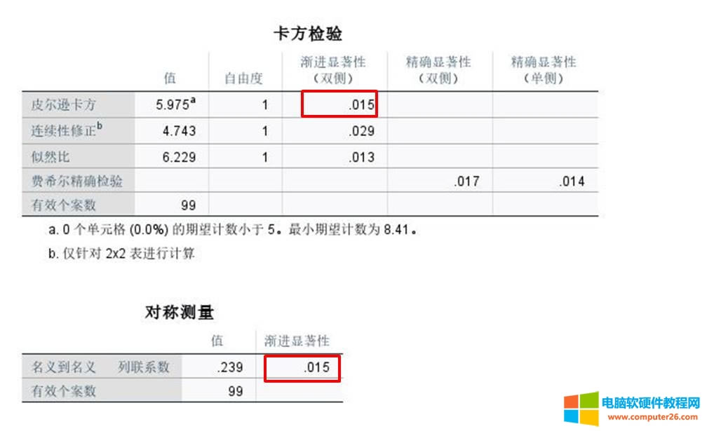 zc(lin)ϵ(sh)