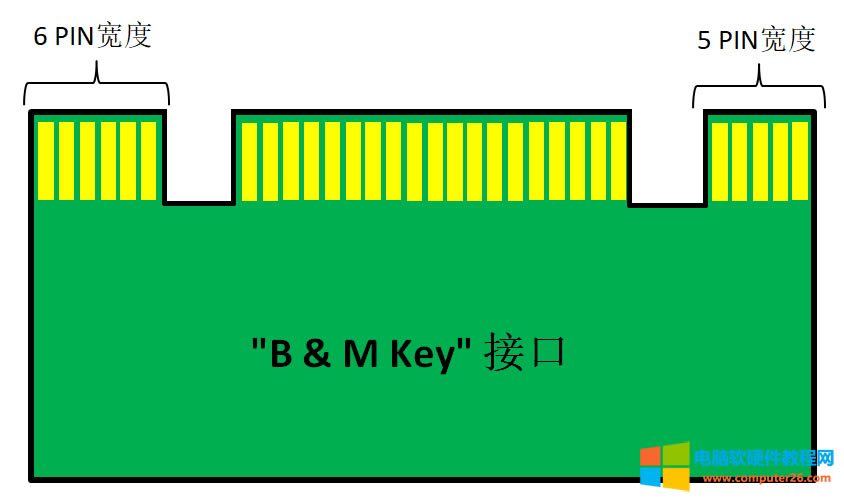 ̫ˬLatitude 5511߀ܰbڶKM.2 NVMEĹ̑B(ti)ӲP
