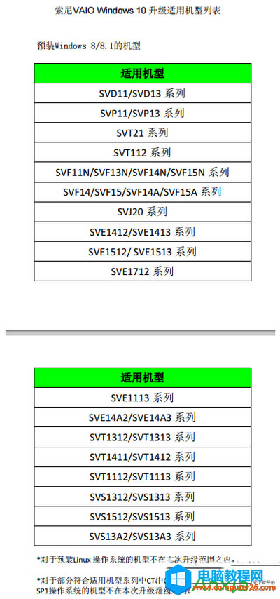 vaio(j)win10(hu)bug vaio(j)win10б2