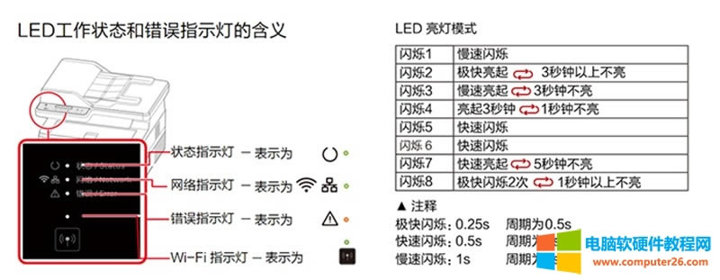 M2500<a href='/dayinjiguzhang.html' target='_blank'><u>ӡC</u></a>ȫD