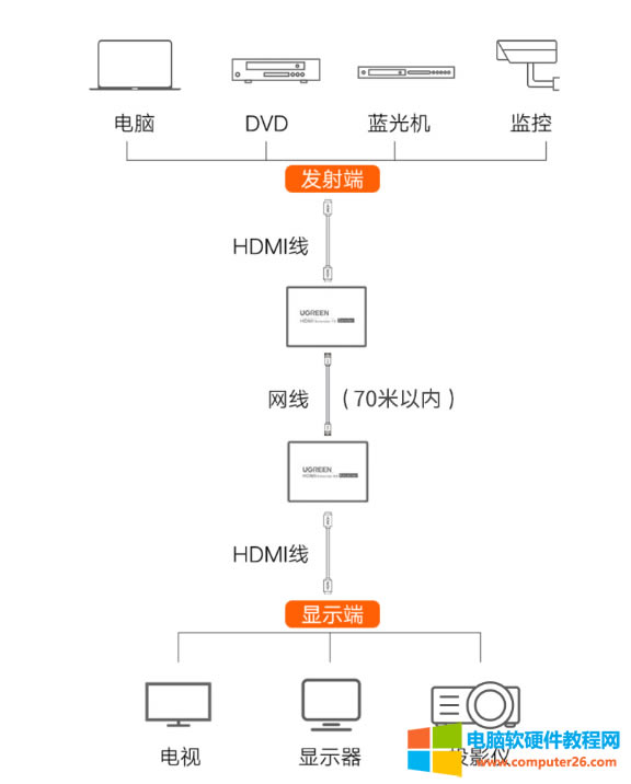 HDMI˟oʹͨ^k̎