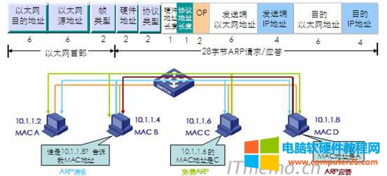 ARPӢȫQAddress Resolution Protocolַf(xi)hW(wng)j(lu)O(sh)֮gͨ^(gu)ARPf(xi)hҵ˴˵IPַMACַ(du)(yng)P(gun)ϵĶ(sh)F(xin)W(wng)(ni)O(sh)gͨš