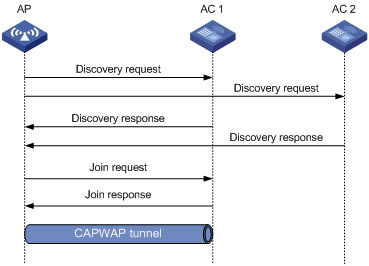 H3CACAP֮ǰcapwapδģ