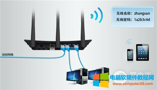 TP-Link TL-WDR7500 V1~V4 ·߽ʹ