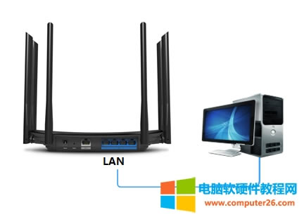 TP-Link TL-WDR7400 ·߽ʹ