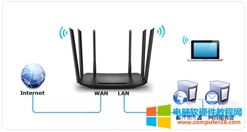 TP-Link TL-WDR7400 ·˿ӳָ