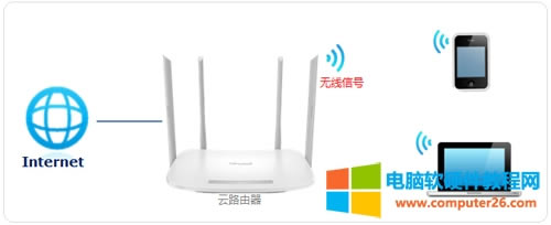 TP-Link TL-WDR5600 V2~V5 ·WiFi