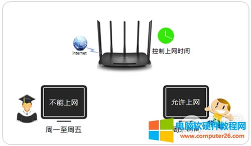 TP-Link TL-WDR6500 V5-V6 ·ʱ