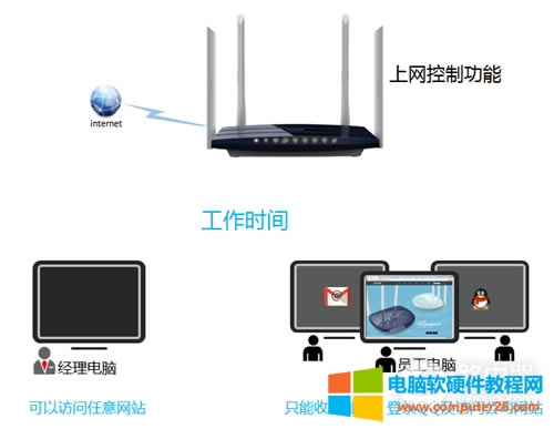 TP-Link TL-WDR6300 V2 ·Ȩ