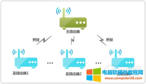 TP-Link TL-WDR8600 ·WDSŽӺٱ