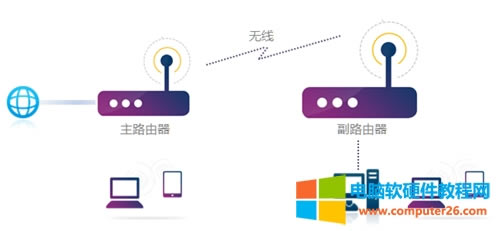 TP-Link TL-WDR5620 ·WDSŽ