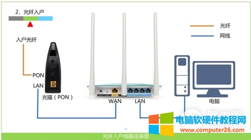 D-Link DIR-618 ·ָ