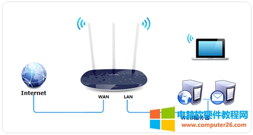 TP-Link TL-WR886N V4-V5<a href='/wuxianluyouqi/' target='_blank'><u>·</u></a>÷ͼ̳1