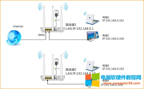 ڴ W3002R <a href='/wuxianluyouqi/' target='_blank'><u>·</u></a>WDSŽͼϸ̳1