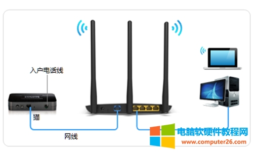 TP-Link TL-WR885N V4 ·ͼϸ̳2