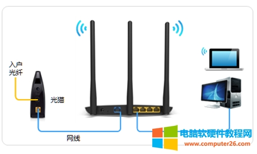 TP-Link TL-WR885N V4 ·ͼϸ̳3