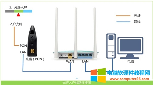 TP-Link TL-WR885N V1-V3 ·ͼϸ̳2